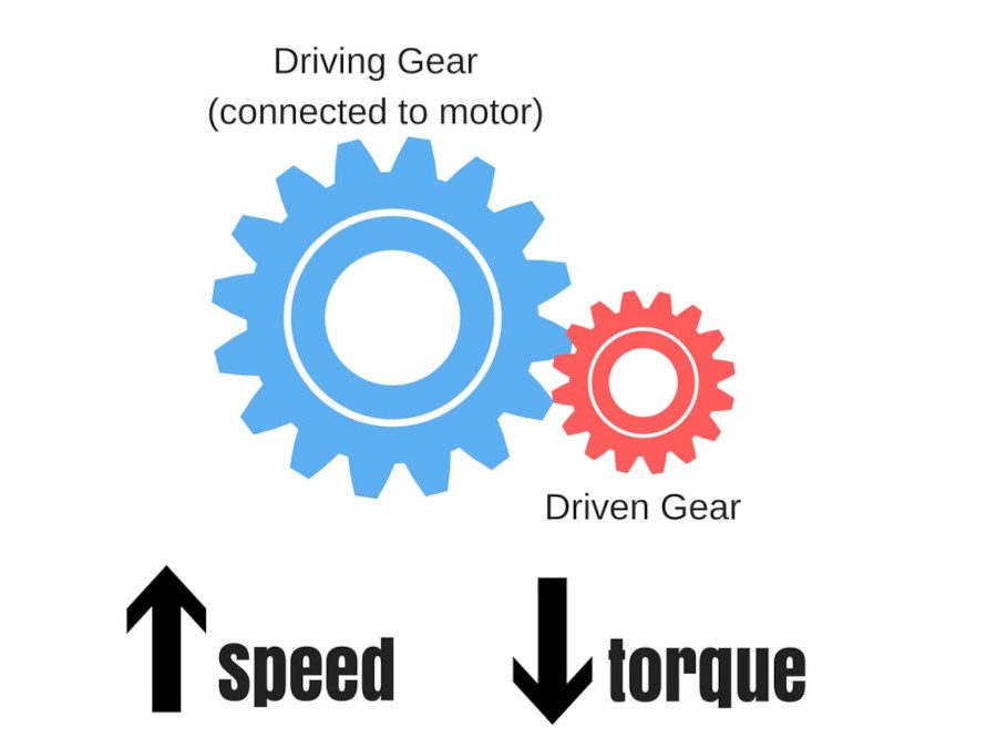 Gear ratio: How it affects horsepower, torque, and rear axle in trucks