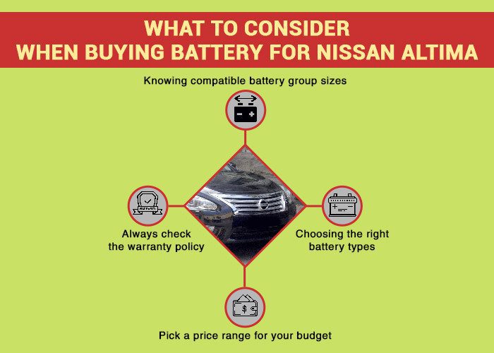 Choosing the right battery for a Nissan Altima